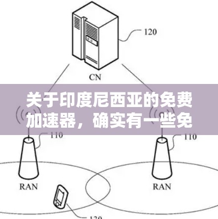 关于印度尼西亚的免费加速器，确实有一些免费的工具可以让你加速网络流量。以下是一些推荐