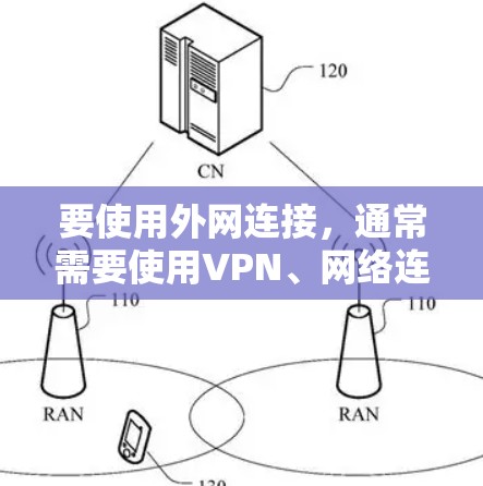 要使用外网连接,通常需要使用VPN、网络连接软件或其他网络解决方案。以下是一些常用的方法和工具 要使用外网连接,通常需要使用VPN、网络连接软件或其他网络解决方案。以下是一些常用的方法和工具
