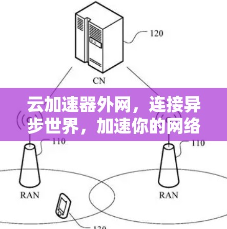 云加速器外网,连接异步世界,加速你的网络之旅 云加速器外网,连接异步世界,加速你的网络之旅