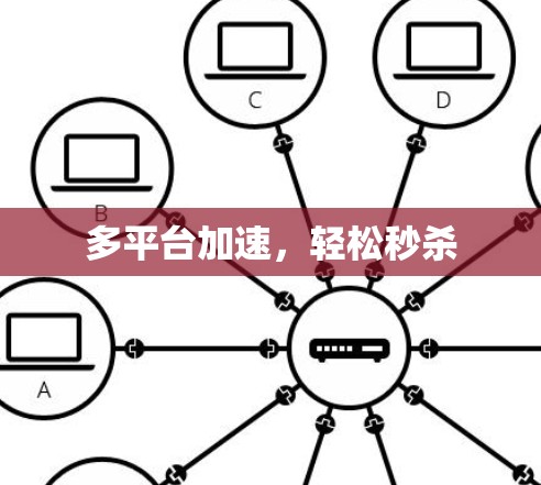 多平台加速，轻松秒杀