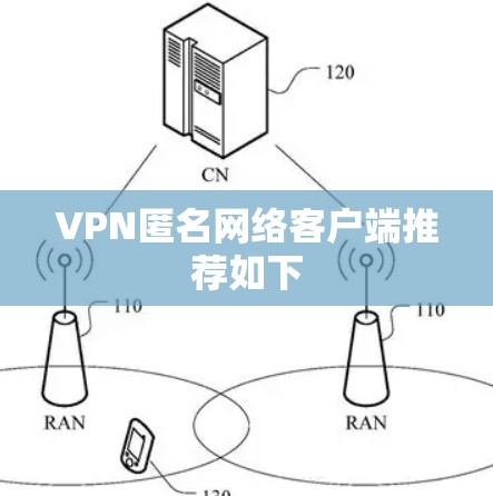 VPN匿名网络客户端推荐如下
