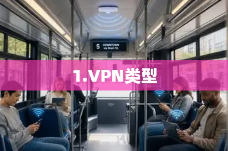 1.VPN类型