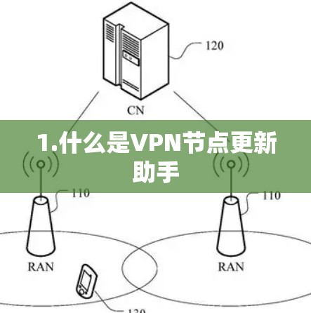 1.什么是VPN节点更新助手