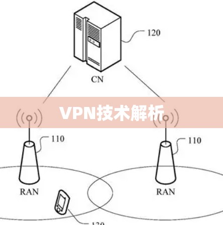 VPN技术解析