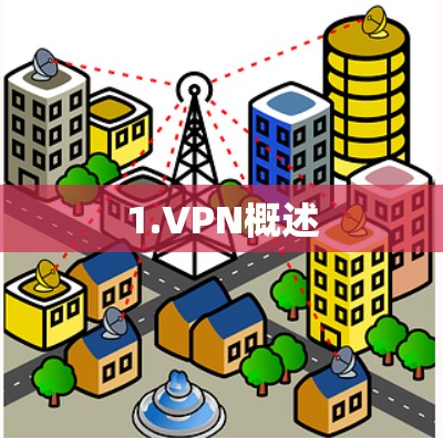 1.VPN概述