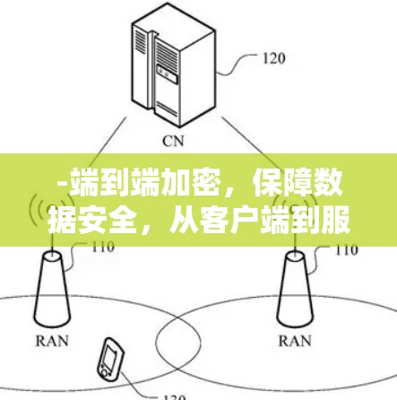 -端到端加密，保障数据安全，从客户端到服务器都加密