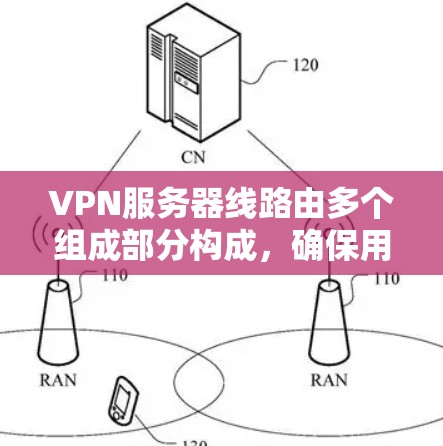 VPN服务器线路由多个组成部分构成，确保用户能够安全访问外部互联网。以下是详细介绍